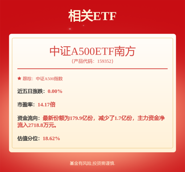 天金策略 关税冲击暂缓，多家外资机构继续加仓中国市场，中证A500ETF南方（159352）涨0.62%