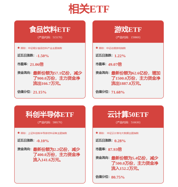 亿腾证券 两市ETF融资余额增加5.10亿元