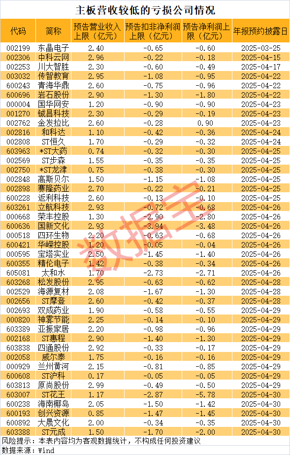 创元网配资 ST板块震荡走强